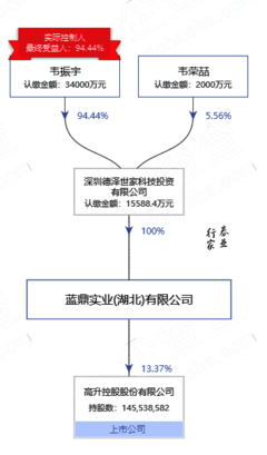 国海证券需要“避雷针”| 券业行家·点评