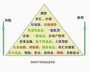 一个老股民的蜕变与进化(第三季)