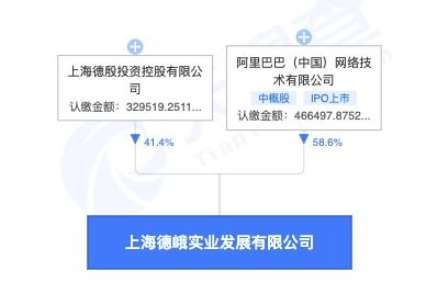 阿里在上海投资设立实业公司,注册资本约79.6亿元