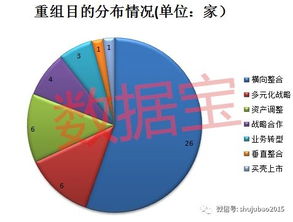 超1000亿 近50家重组计划失败,股价怎样了 附名单