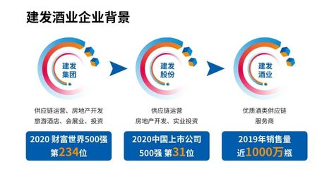 又一葡萄酒大商染酱!新品春糖发布,建发“新五年规划”首度曝光