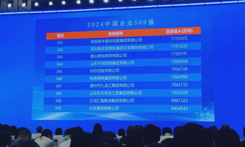 7家企业上榜 西咸正在强势 翻盘