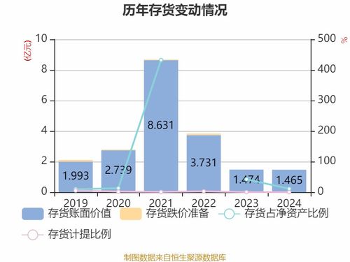 华电辽能 2024年净利润8472.52万元