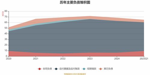 华电科工 2025年一季度亏损8238.33万元