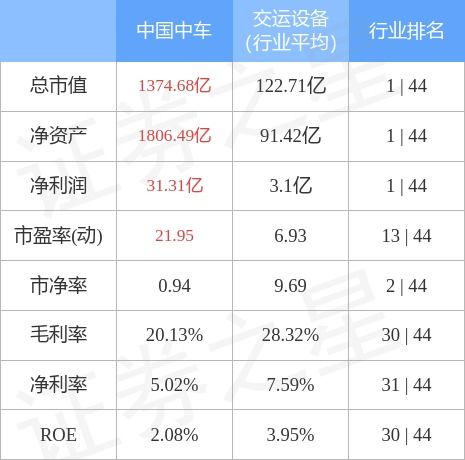 股票行情快报 中国中车10月25日主力资金净买入428.47万元