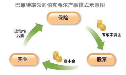 金岩石:真正的价值投资是追求财务自由!