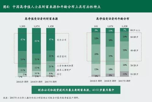 中国私人银行2017 十年蝶变 十年展望